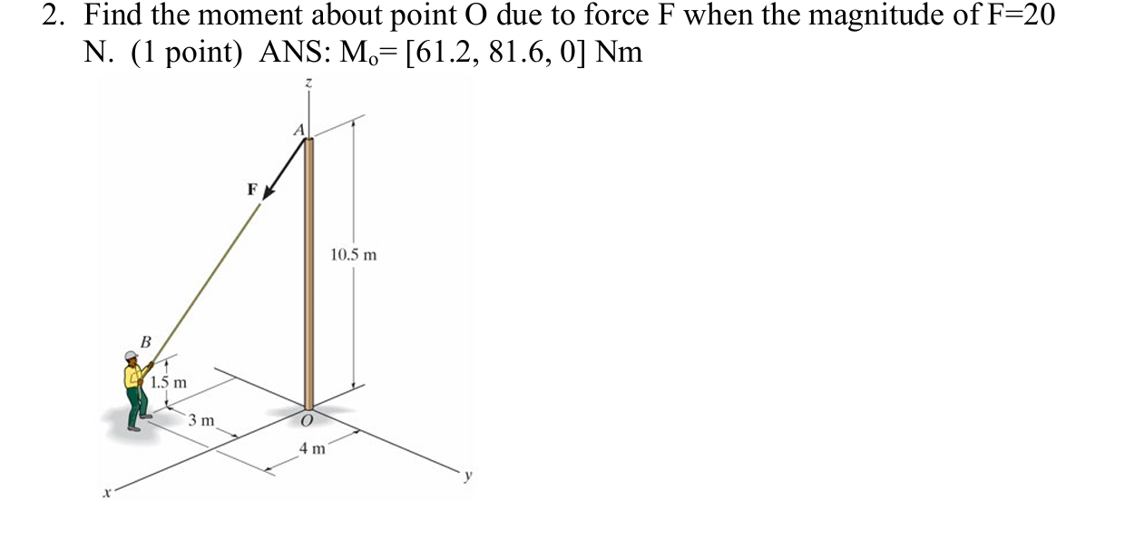 Find the moment about point O due to force F when