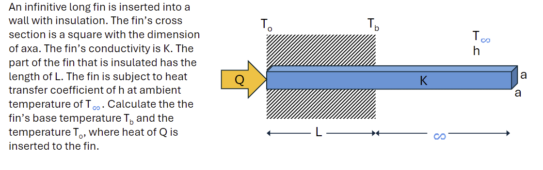 An infinitive long fin is inserted into a wall