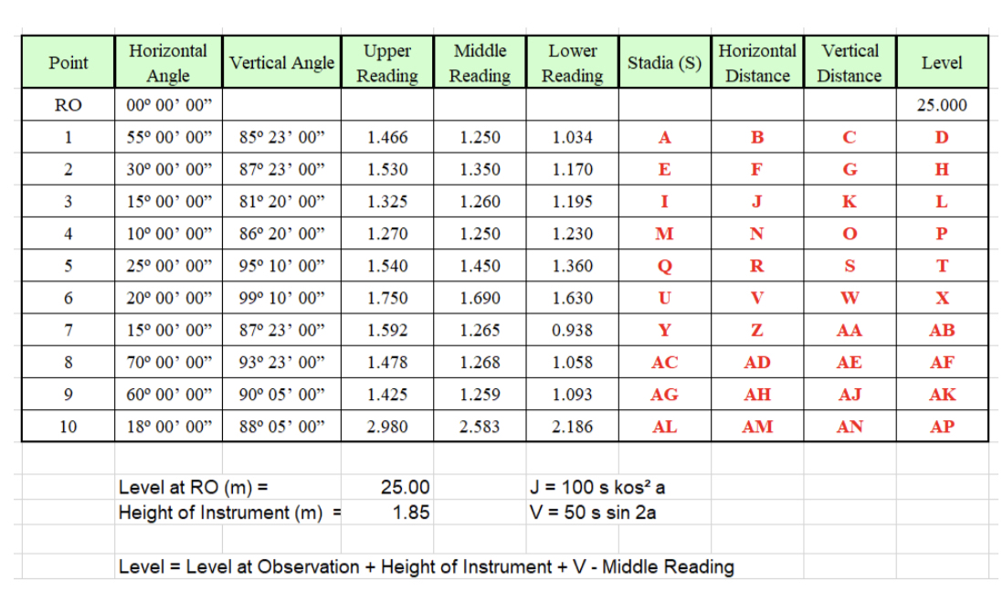 \ table [ [ Point , \ table [ [ Horizontal ] , [