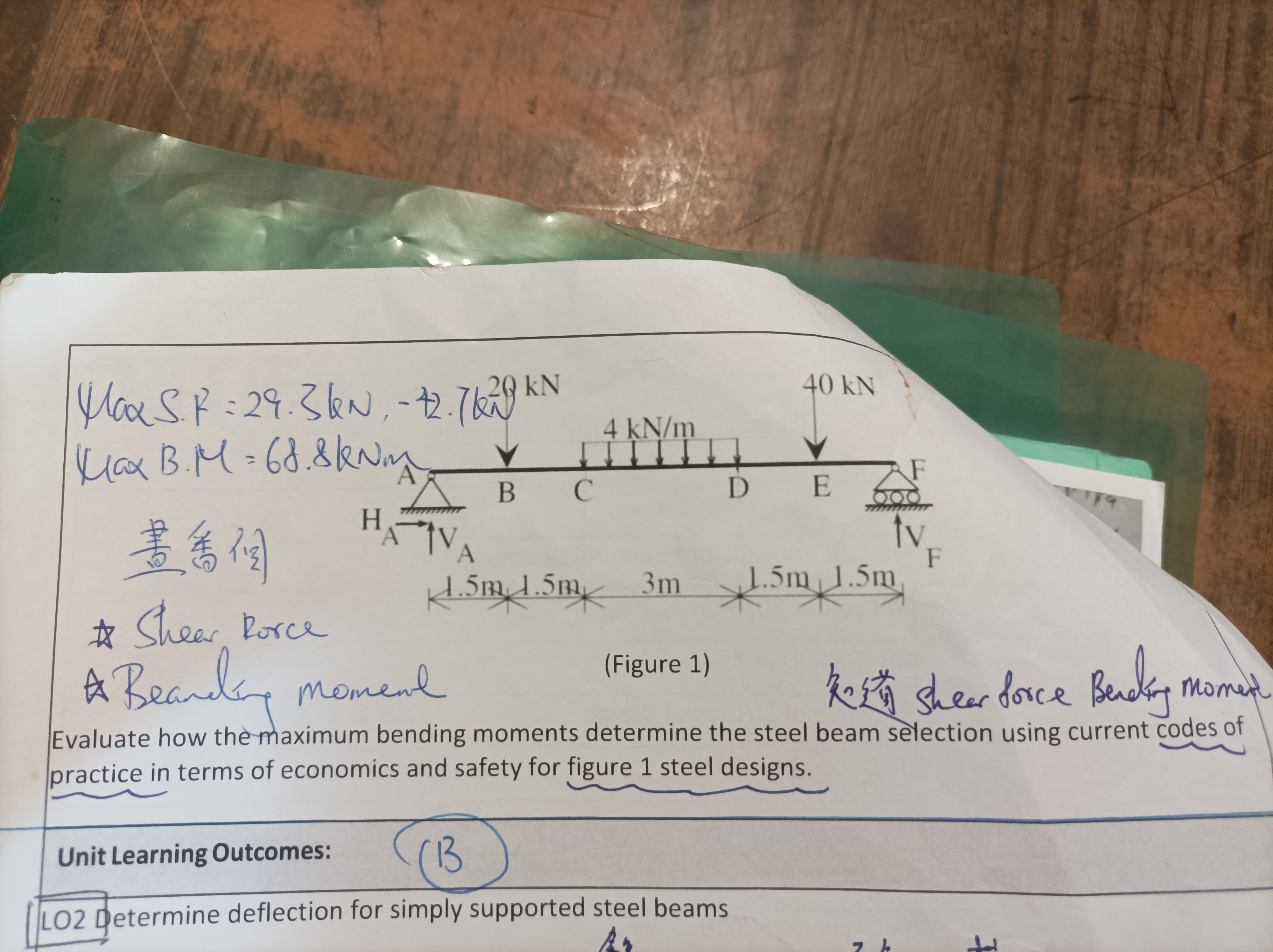 Task 2 The simply supported beam shown in figure