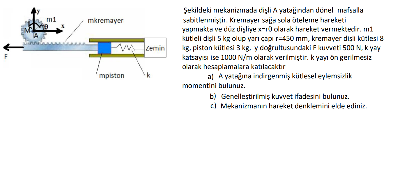 ekildeki mekanizmada di li A yata ndan d nel