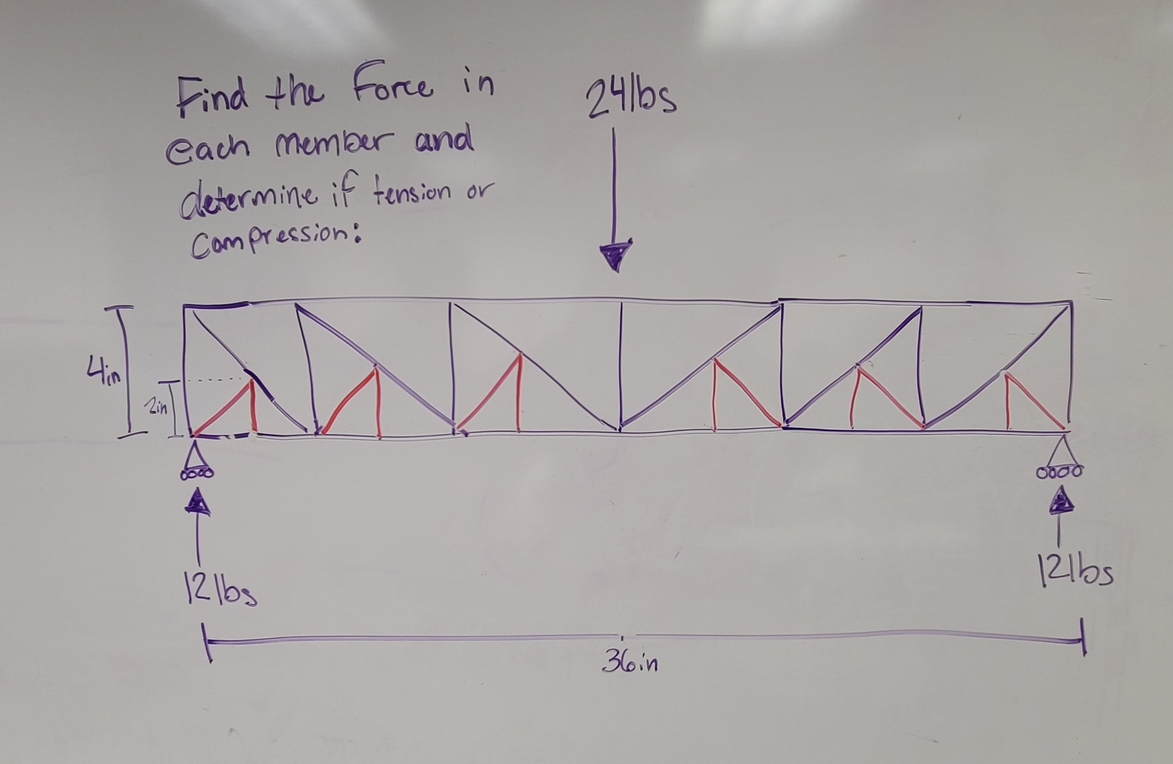 Find the Force in each member and determine if in