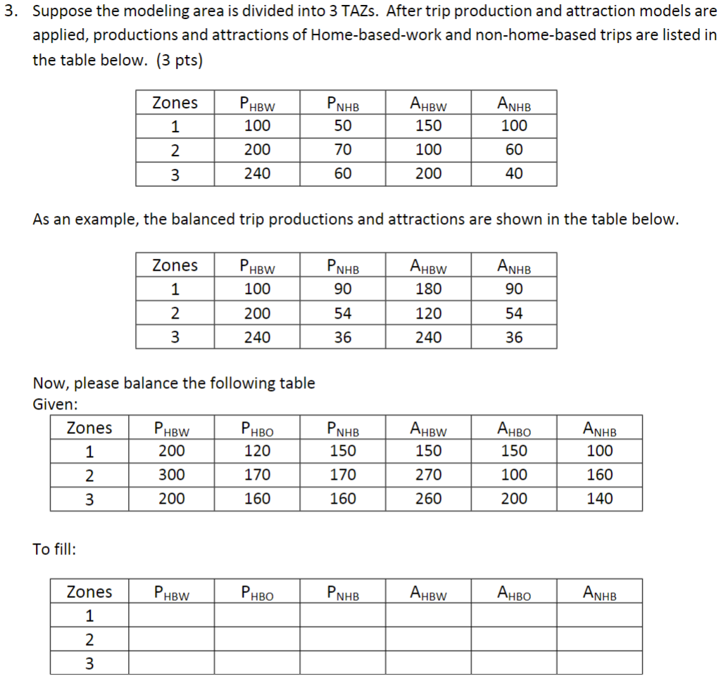 Suppose the modeling area is divided into 3 TAZs.