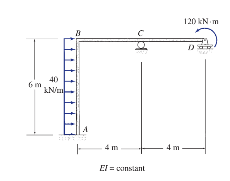 Find reactions using consistent deformation method