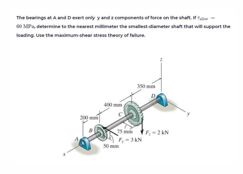 The bearings at A and D exert only y and z