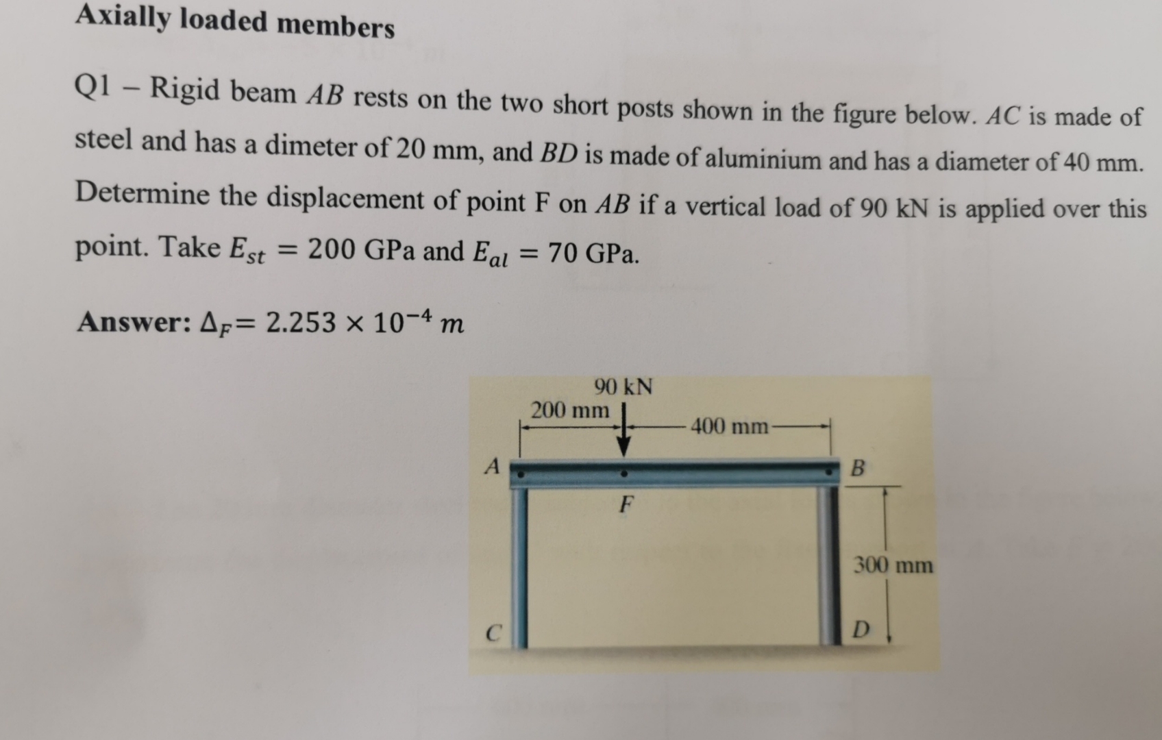 Axially loaded members Q 1 - Rigid beam A B rests
