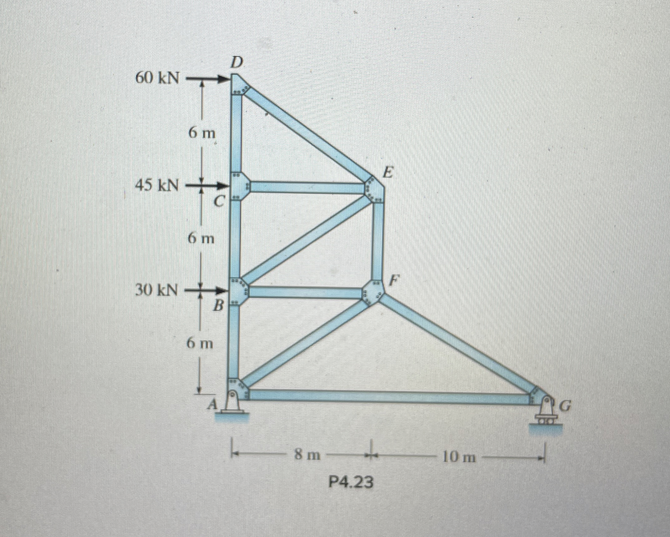 4 . 2 3 Determine the forces in all truss bars.