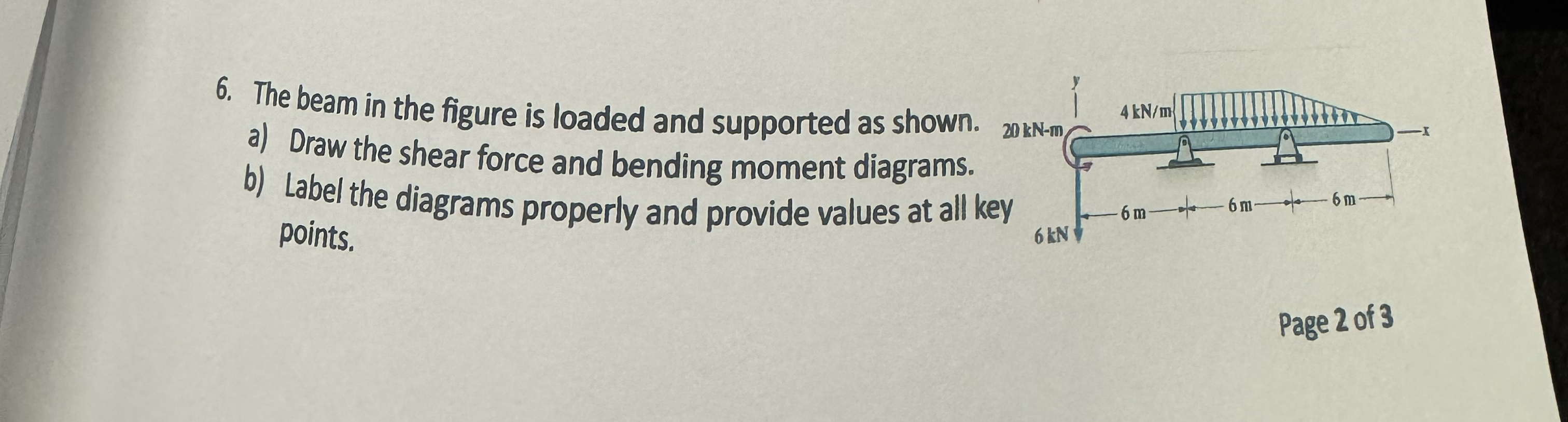 The beam in the figure is loaded and supported as