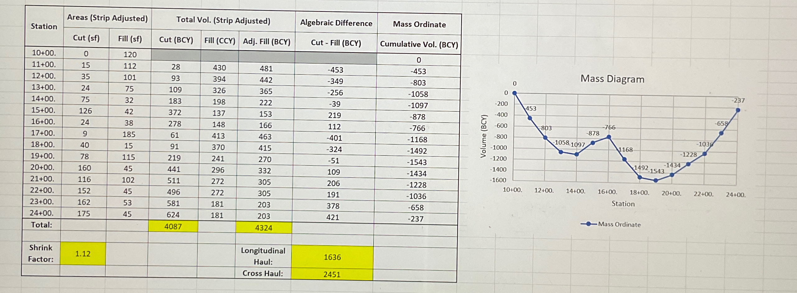 On the graph below, draw: a . Three equipment