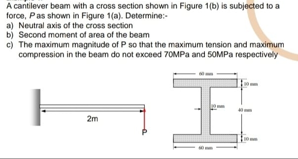 A cantilever beam with a cross section shown in