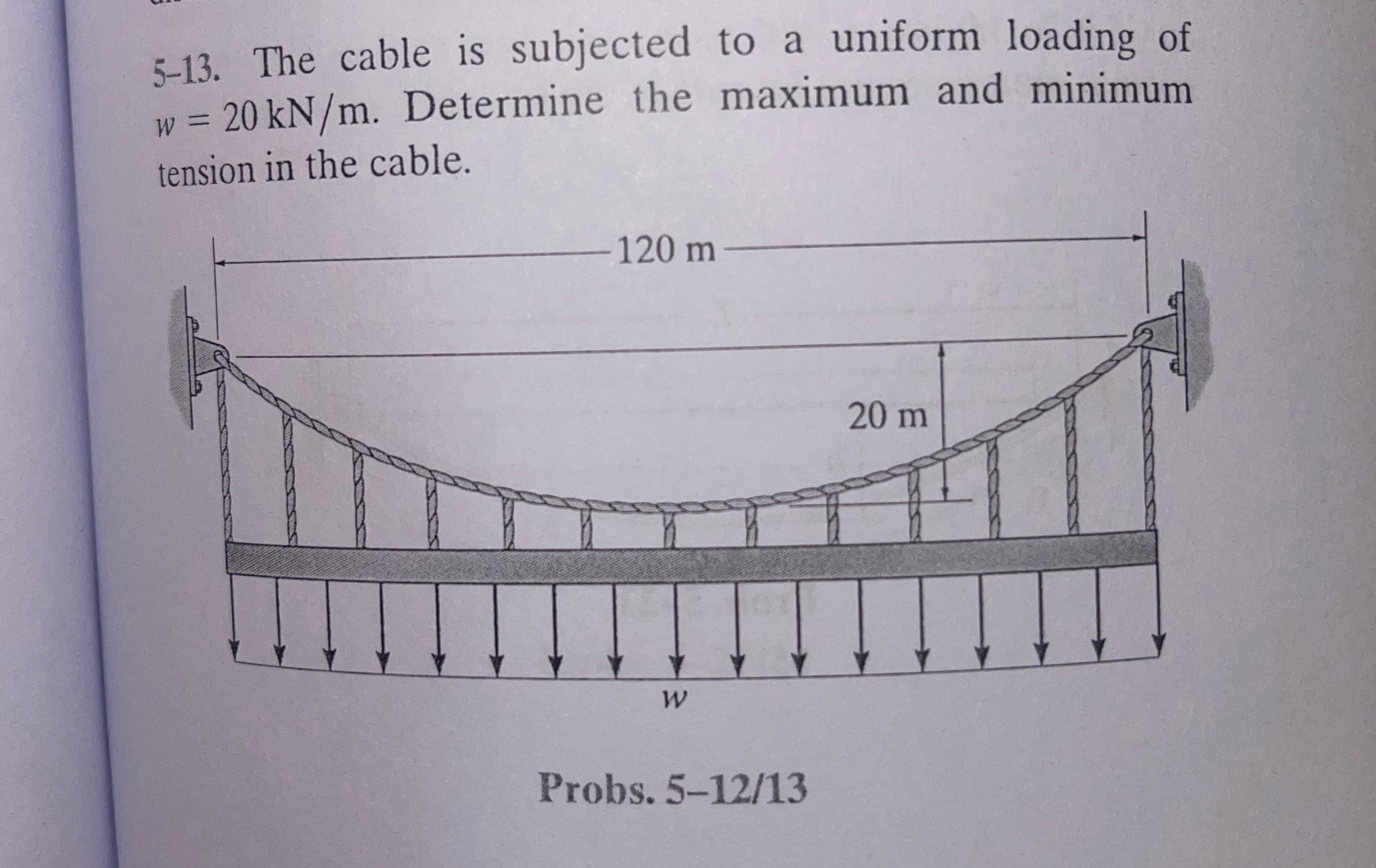 5 - 1 3 . The cable is subjected to a uniform