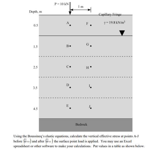 Using the Boussineq's elastic equations,