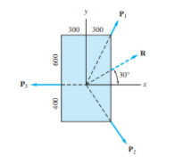 The force R is the resultant of the forces P 1 ,