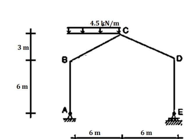 psolve the shear andmomenand moment diagram