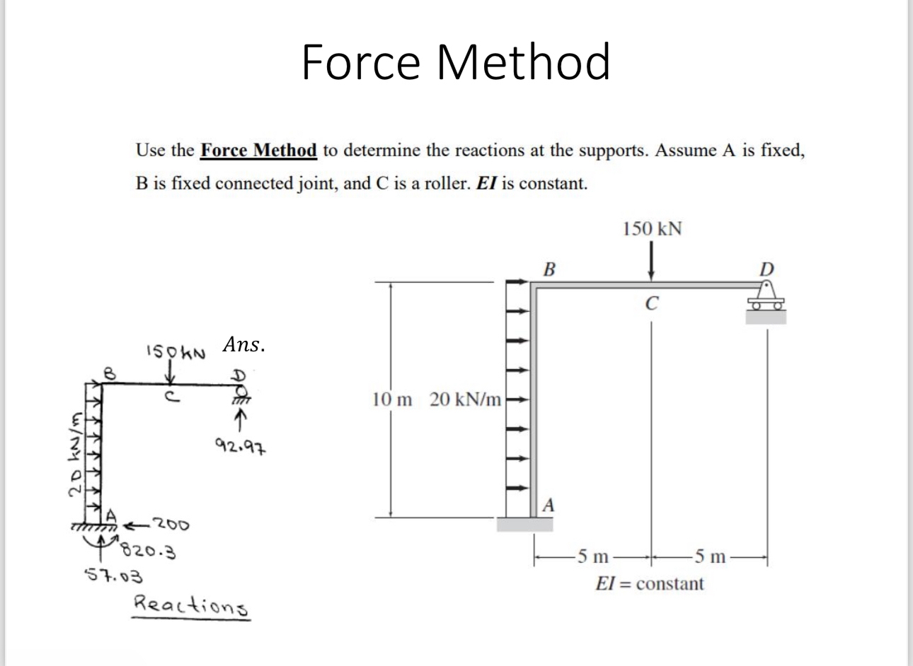 Force Method Use the Force Method to determine