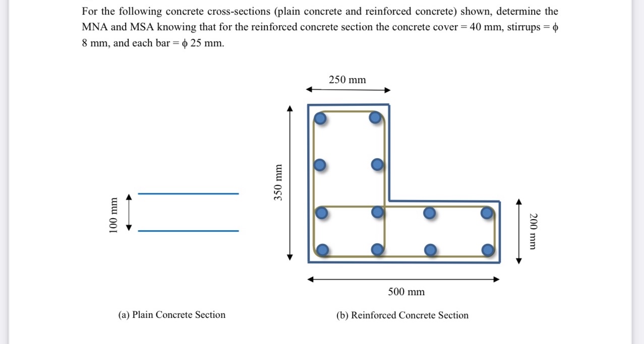 For the following concrete cross - sections (