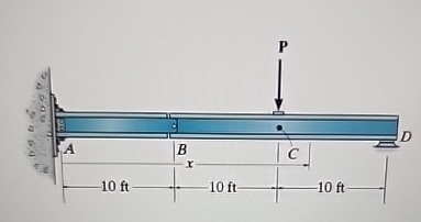 Delermine the displacement at C measured upward.
