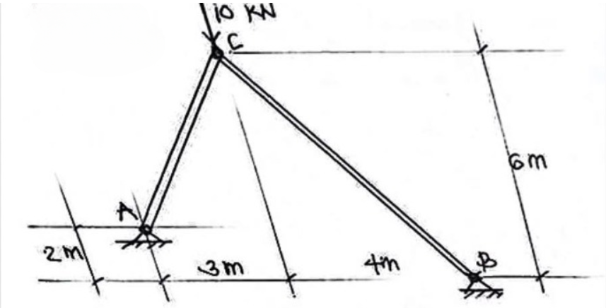 The pinned connected structure's members each