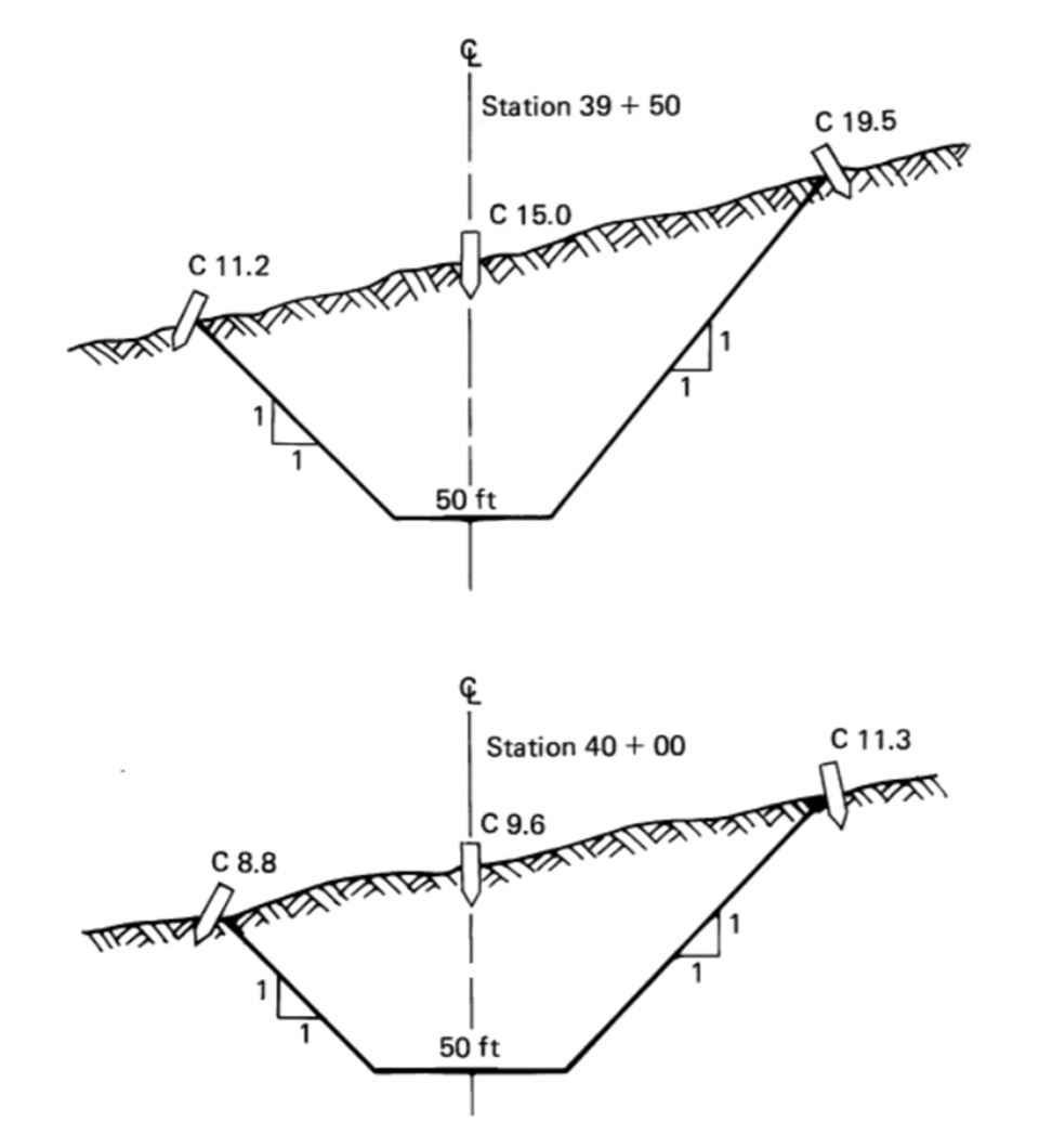 By the method of coordinates, determine the cross