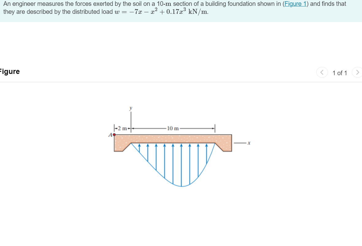 An engineer measures the forces exerted by the