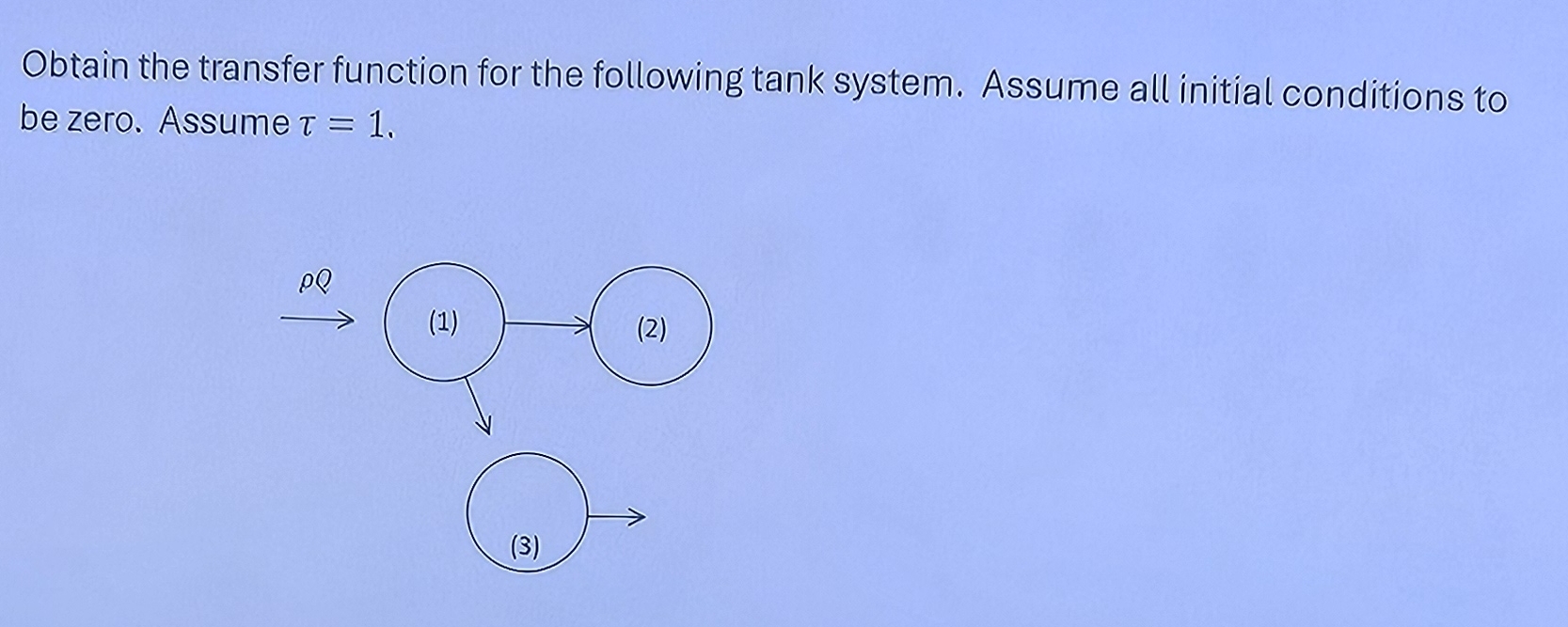 Obtain the transfer function for the following