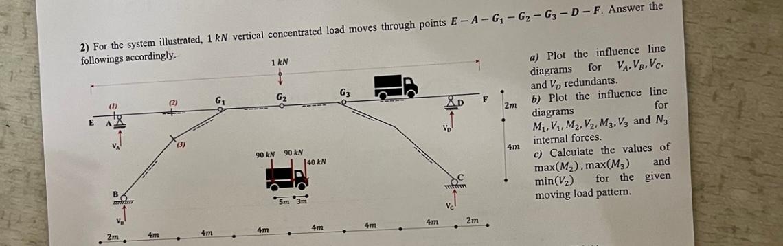 For the system illustrated, 1 k N vertical