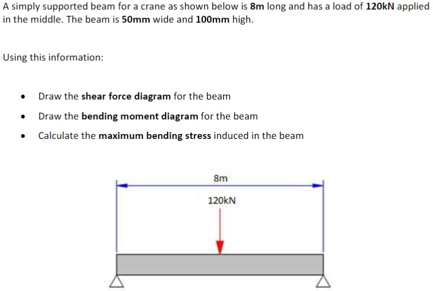 A simply supported beam for a crane as shown