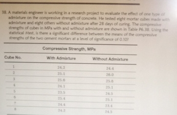 A materials engineer is working in a research