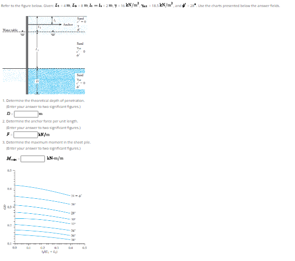 Refer to the figure below. Givenc L 1 = 4 m , L 2