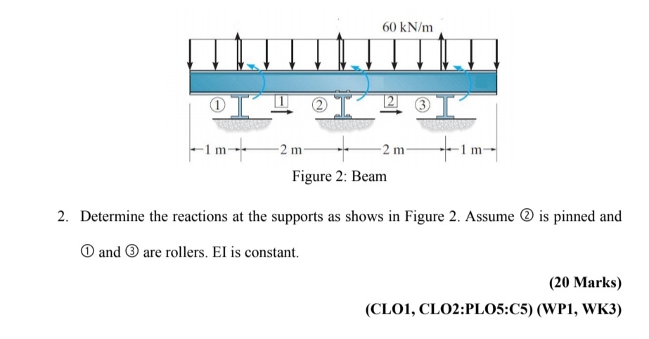 Determine the reactions at the supports as shows