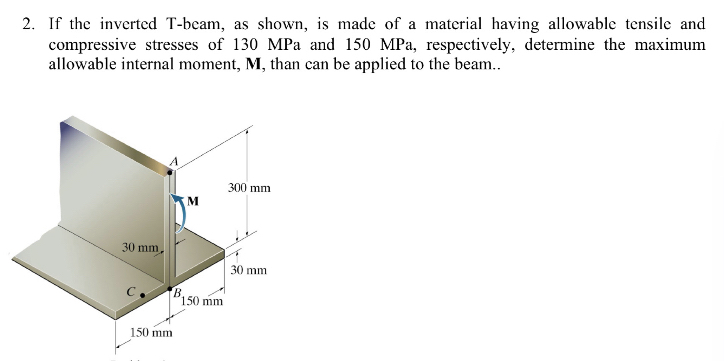 If the inverted T - beam, as shown, is made of a