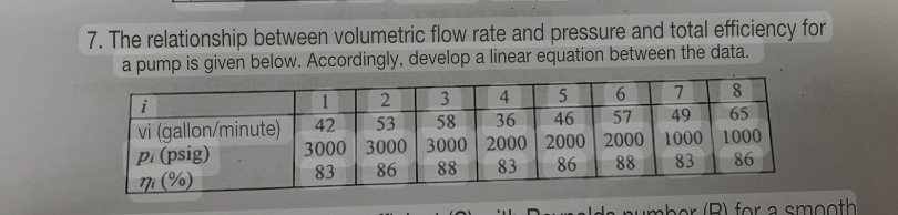 The relationship between volumetric flow rate and