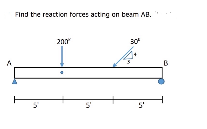 Find the reaction forces acting on beam A B .