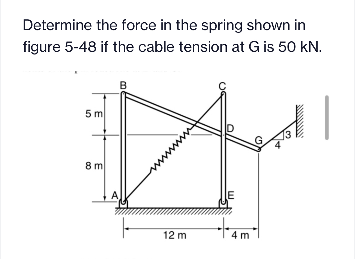 Determine the force in the spring shown in figure