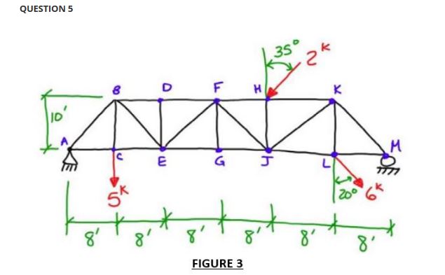 Given Figure 3 , determine the axial force in