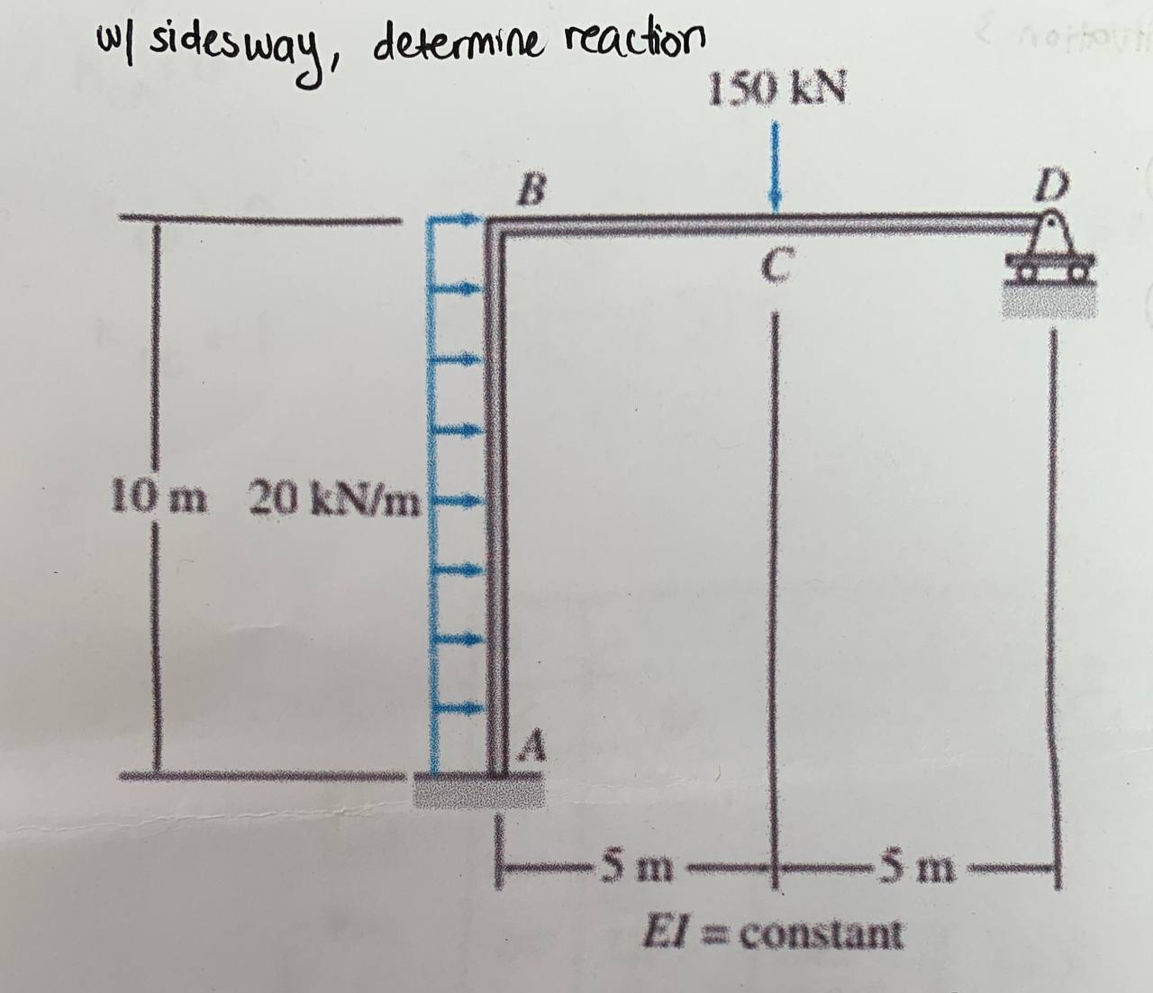 Moment Distribution Method - Frame with Sidesway