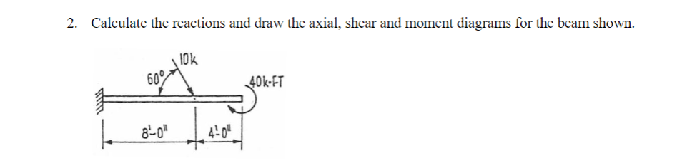 Calculate the reactions and draw the axial, shear