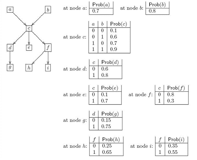 Formating instructions: For all answers in Q 2 -