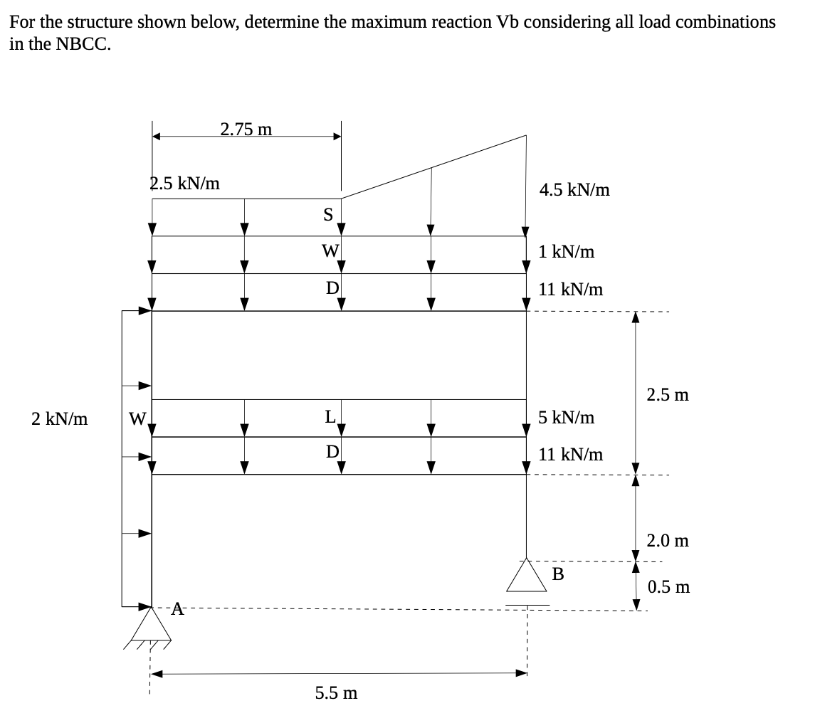 For the structure shown below, determine the