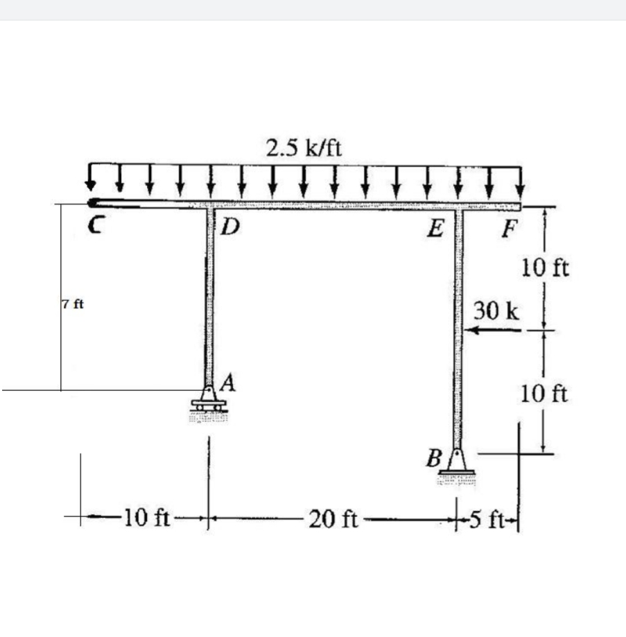 7 ftCf 1 0 ftDA 2 . 5 k / ft 2 0 ft - EBAF | F 3
