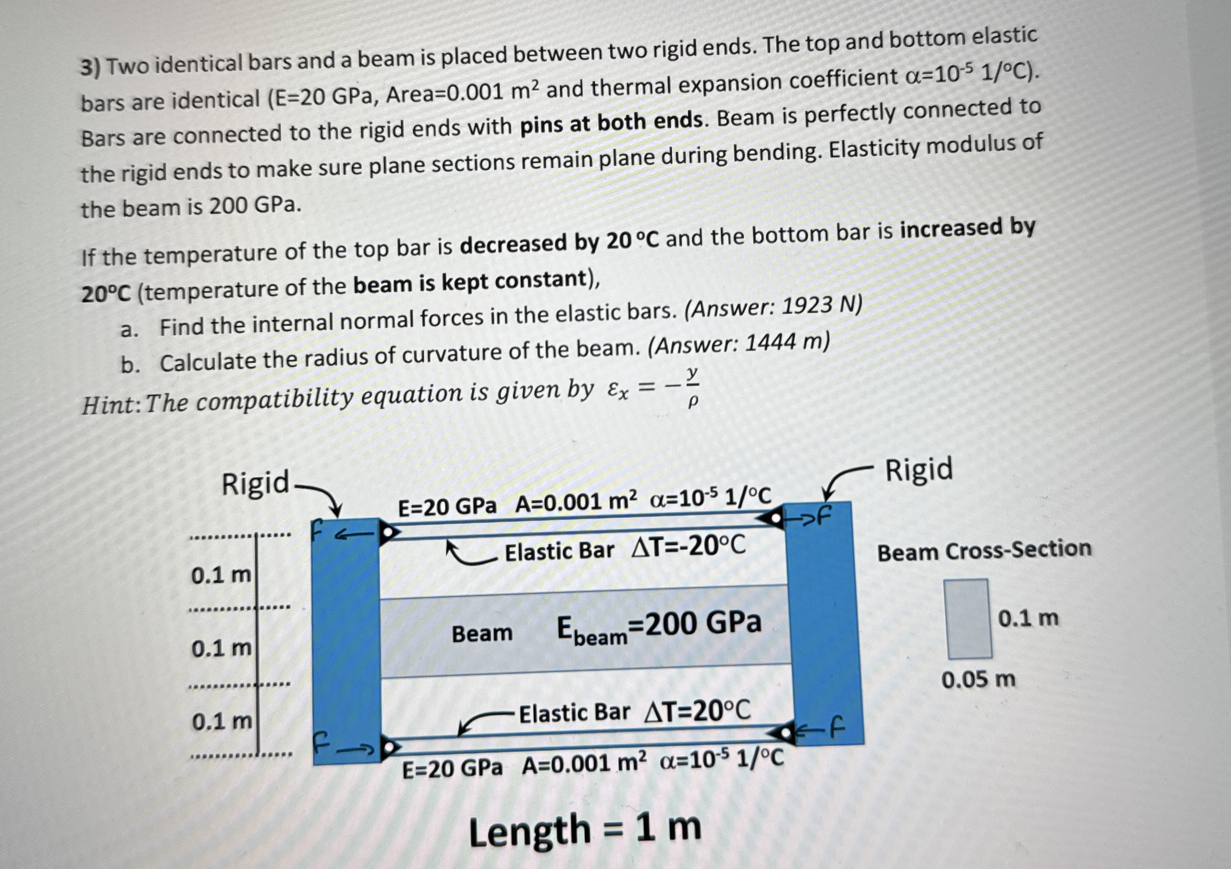 Two identical bars and a beam is placed between