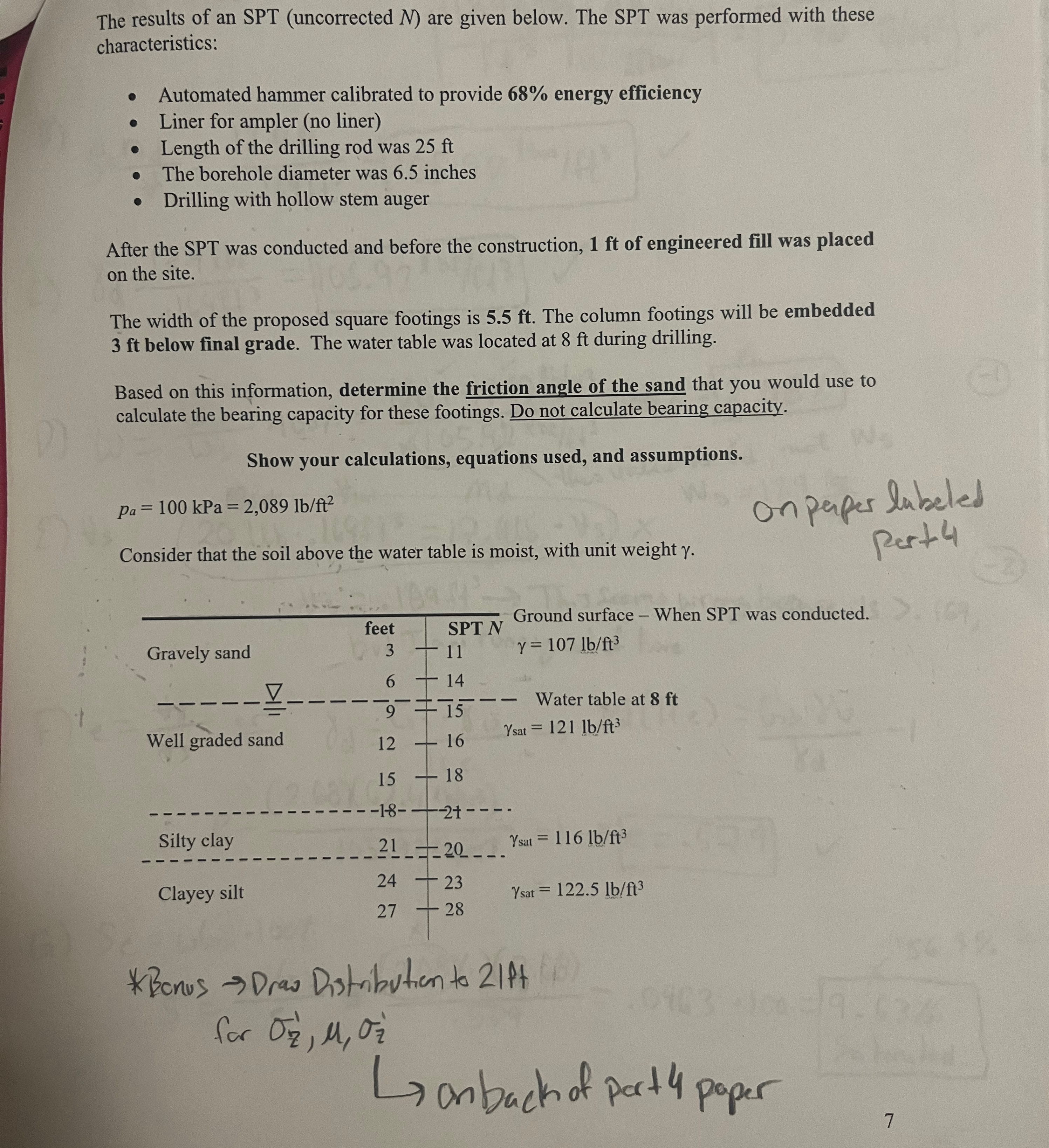The results of an SPT ( uncorrected N ) are given