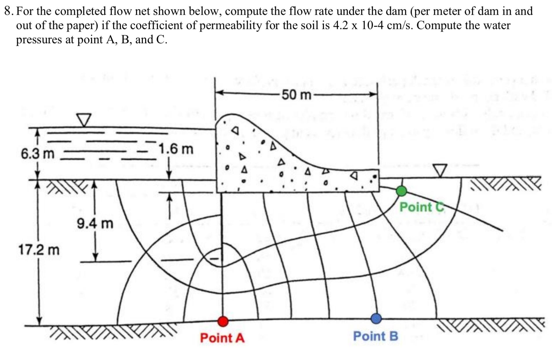 For the completed flow net shown below, compute