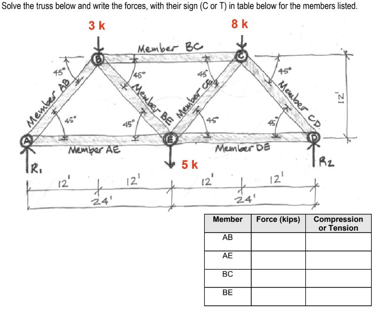 Solve the truss below and write the forces, with