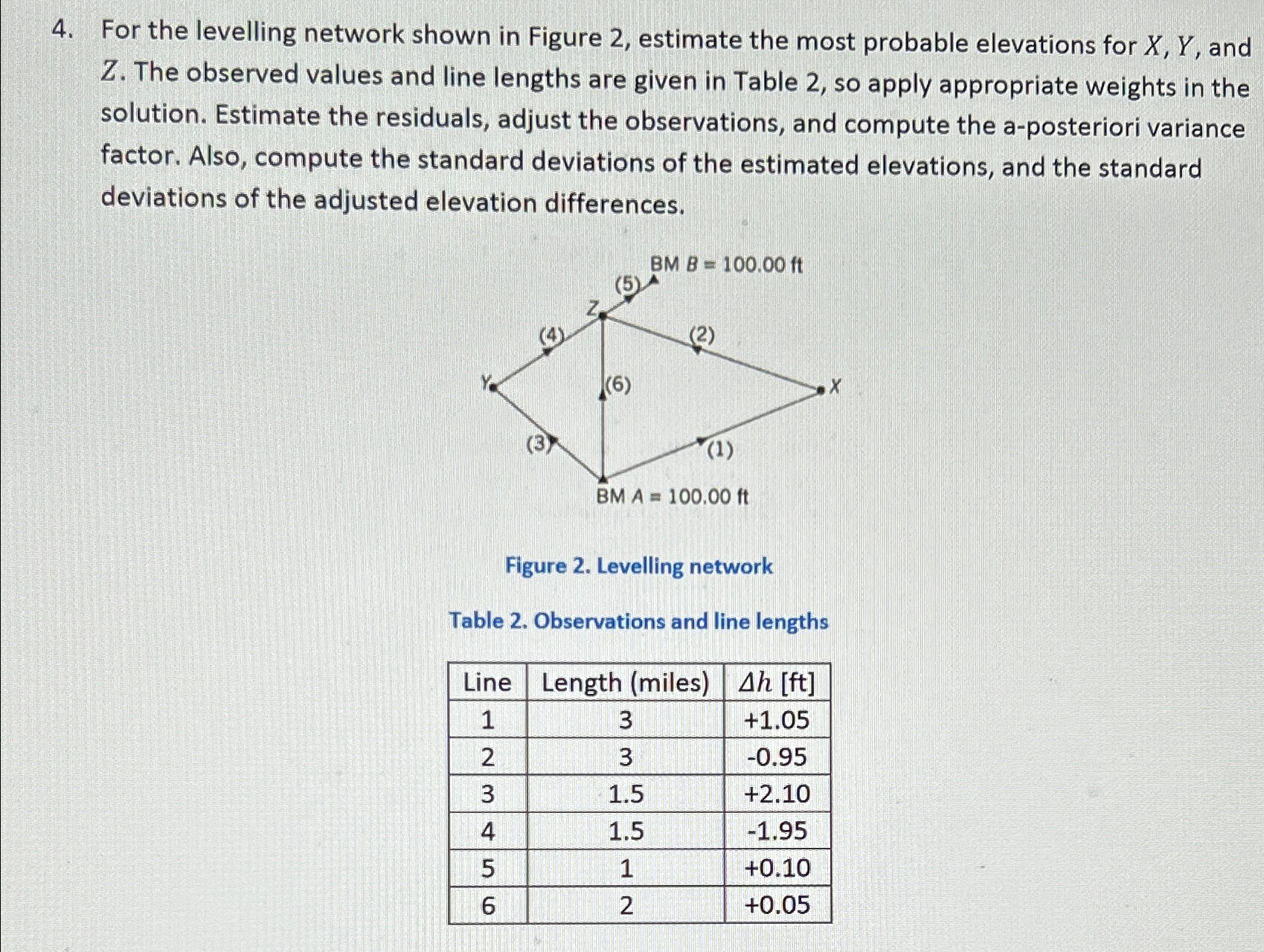 For the levelling network shown in Figure 2 ,