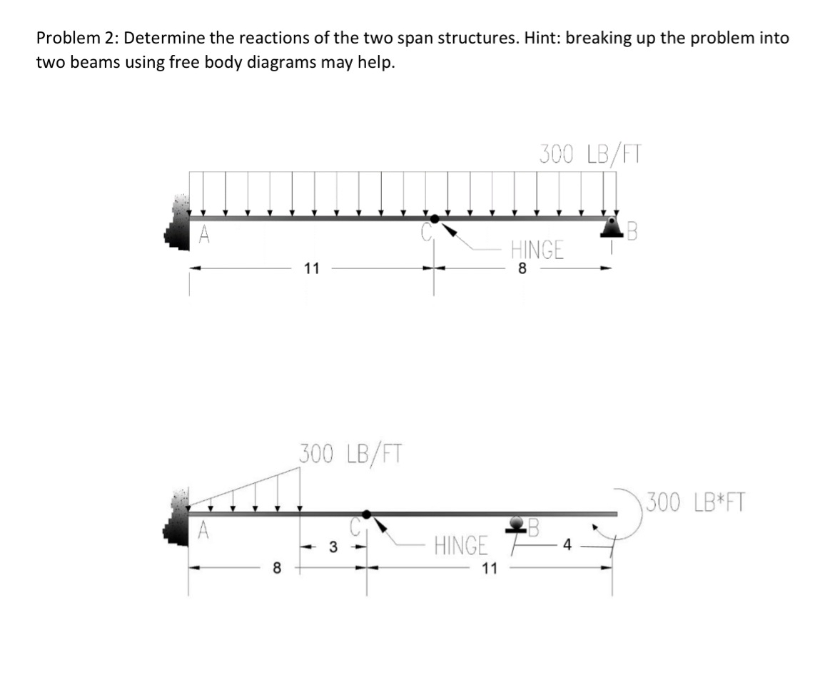 Problem 2 : Determine the reactions of the two