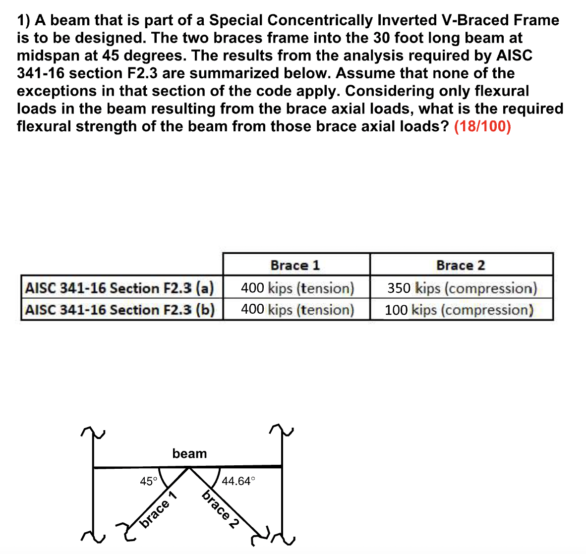 A beam that is part of a Special Concentrically