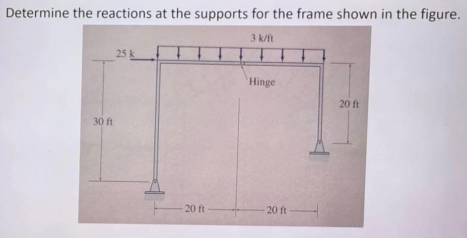 Determine the reactions at the supports for the