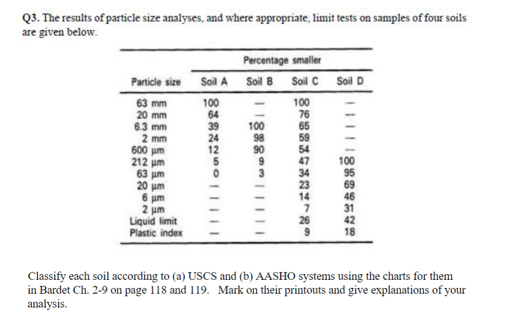 Q 3 . The results of particle size analyses, and