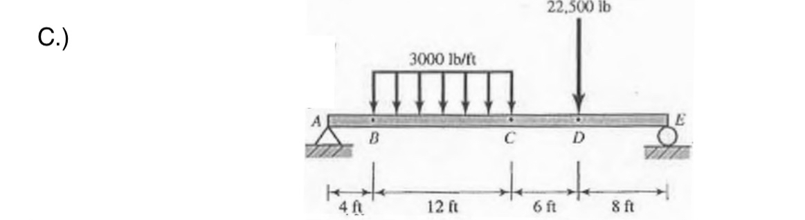C . Draw the shear and moments diagram for the